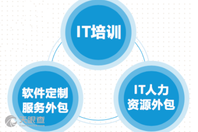 襄陽(yáng)酷娛網(wǎng)絡(luò)科技 專(zhuān)業(yè)軟件外包服務(wù)解決方案