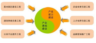 西安高新技術(shù)產(chǎn)業(yè)開(kāi)發(fā)區(qū)門(mén)戶(hù)網(wǎng)站軟件外包服務(wù)的優(yōu)化與升級(jí)